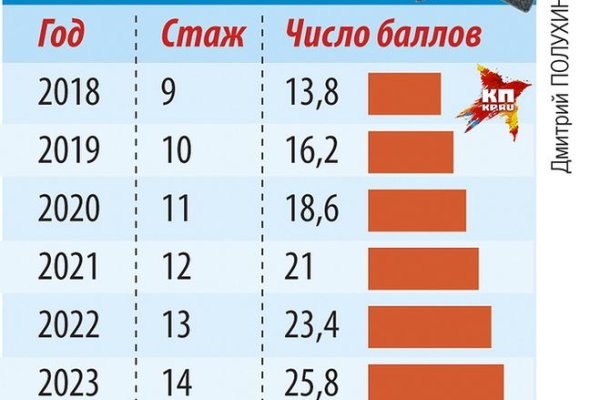 Почему в кракене пользователь не найден