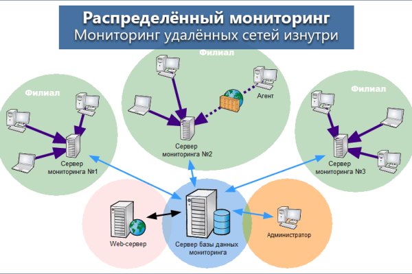 Кракен дарк ссылка