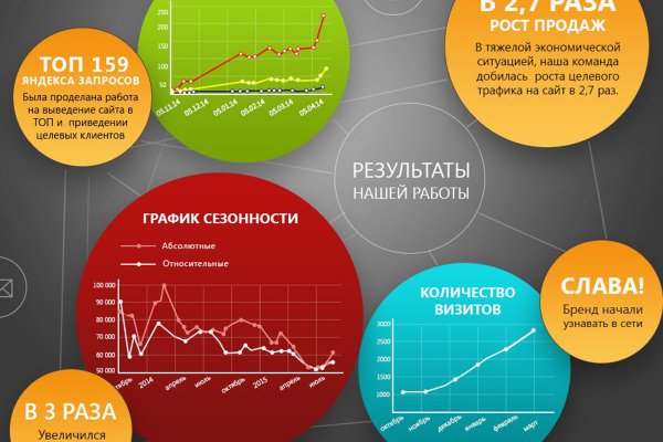 Кракен ссылка онион зеркало